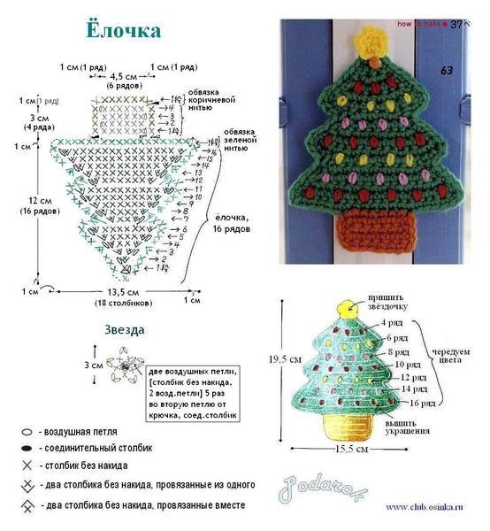 Jednostavno DIY božićno drvce